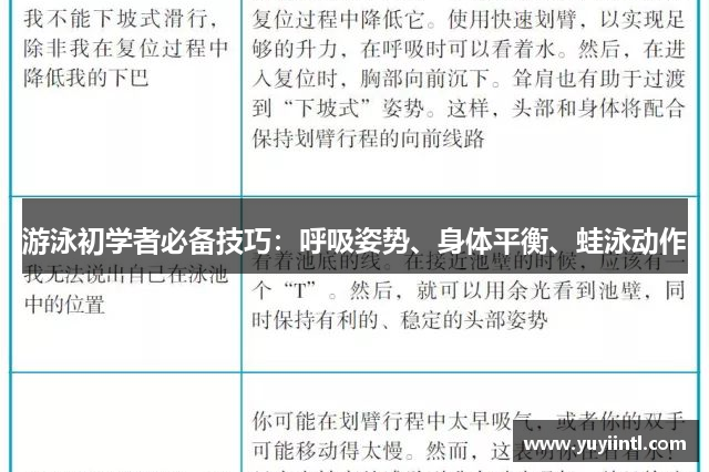 游泳初学者必备技巧：呼吸姿势、身体平衡、蛙泳动作