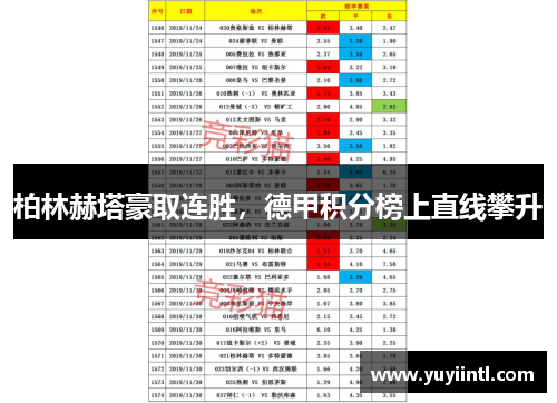 柏林赫塔豪取连胜，德甲积分榜上直线攀升